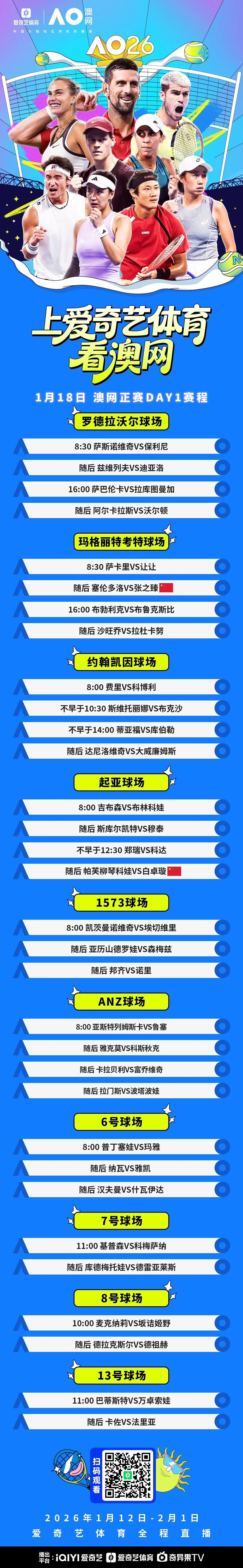 开云体育下载网页版-今日开打！2026澳网首日预告：张之臻白卓璇出战 45岁大威重返墨尔本